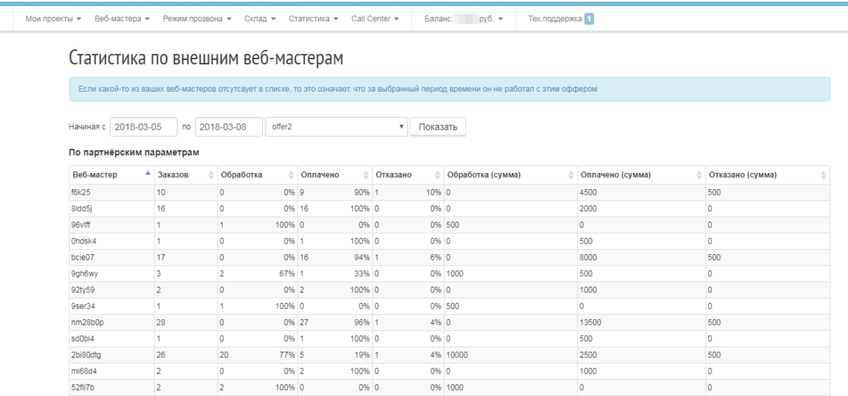 Стат центр. Статистика прозвона. Таблица прозвона двигателей. Таблица прозвона клиентов. Call Centre статистика.